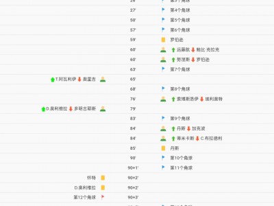 开云体育官网-利物浦击败强敌，领跑积分榜胜算增大