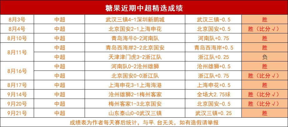 大邱FC客场胜出，逆转比分实现连胜