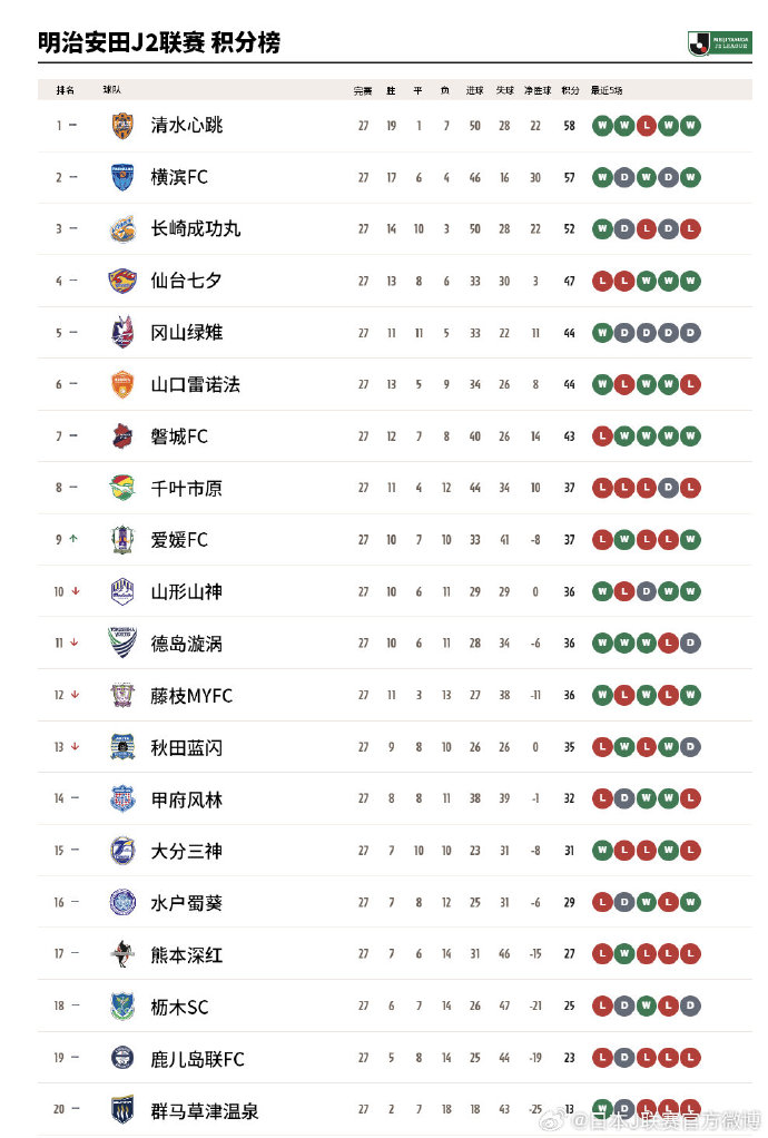 斯托克城客场失利，保级形势岌岌可危