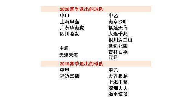 中国职业足球联赛最新情报速递